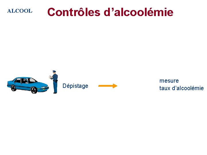 ALCOOL Contrôles d’alcoolémie Dépistage mesure taux d’alcoolémie ALCOOL Contrôles d’alcoolémie Dépistage mesure taux d’alcoolémie
