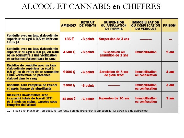 ALCOOL ET CANNABIS en CHIFFRES ALCOOL ET CANNABIS en CHIFFRES
