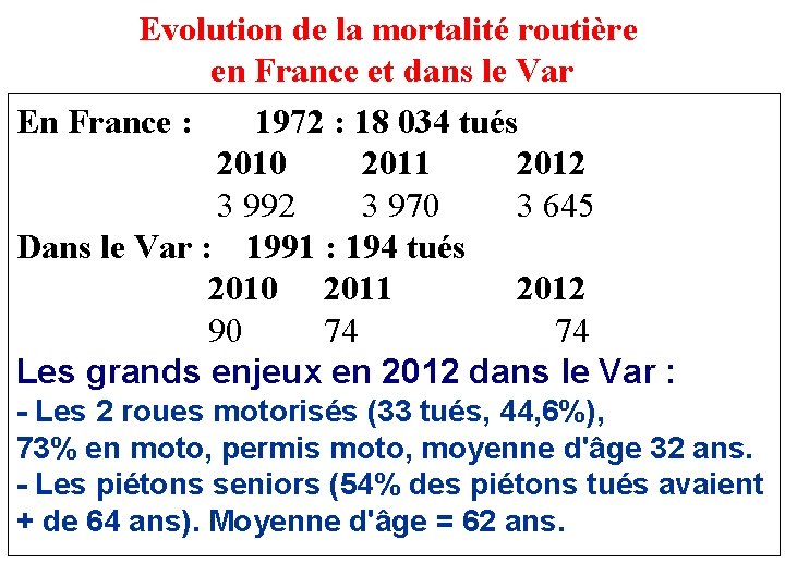Evolution de la mortalité routière en France et dans le Var En France : Evolution de la mortalité routière en France et dans le Var En France :
