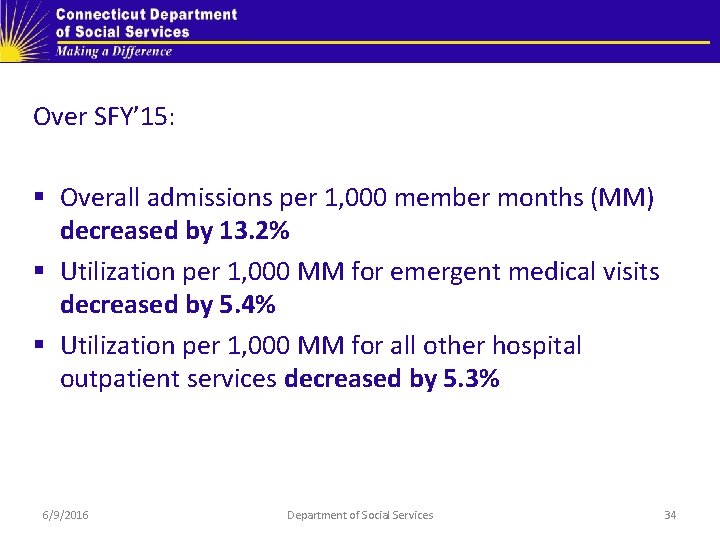 Over SFY’ 15: § Overall admissions per 1, 000 member months (MM) decreased by