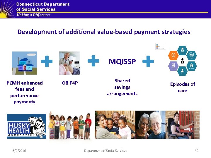 Development of additional value-based payment strategies MQISSP PCMH enhanced fees and performance payments 6/9/2016