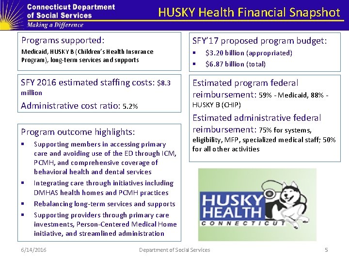 HUSKY Health Financial Snapshot Programs supported: SFY’ 17 proposed program budget: Medicaid, HUSKY B