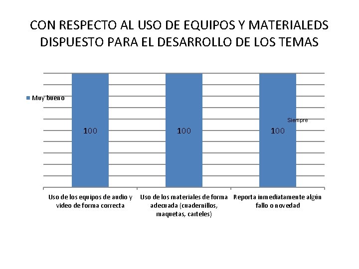 CON RESPECTO AL USO DE EQUIPOS Y MATERIALEDS DISPUESTO PARA EL DESARROLLO DE LOS