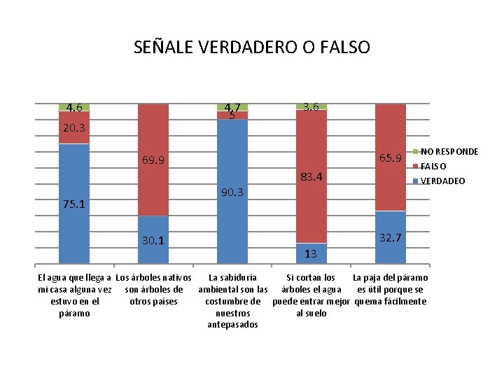 SEÑALE VERDADERO O FALSO 4. 6 4. 7 5 20. 3 3. 6 65.