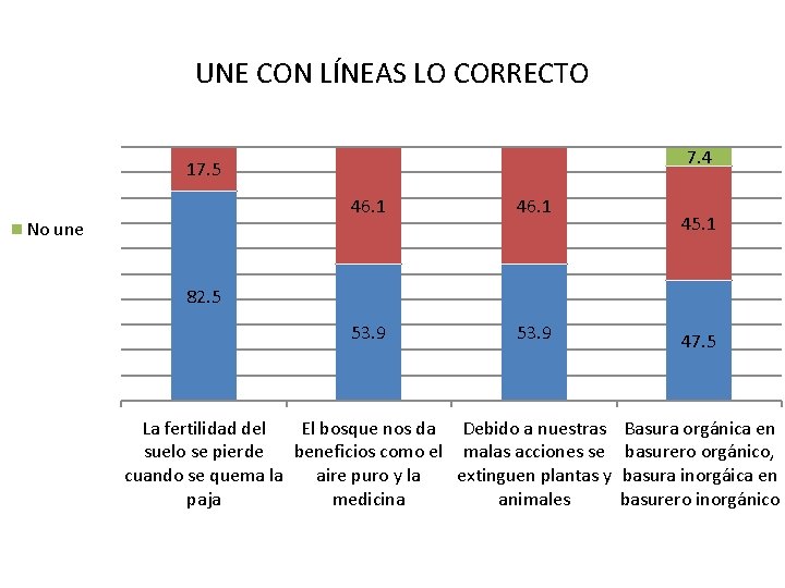 UNE CON LÍNEAS LO CORRECTO 7. 4 17. 5 No une 46. 1 53.