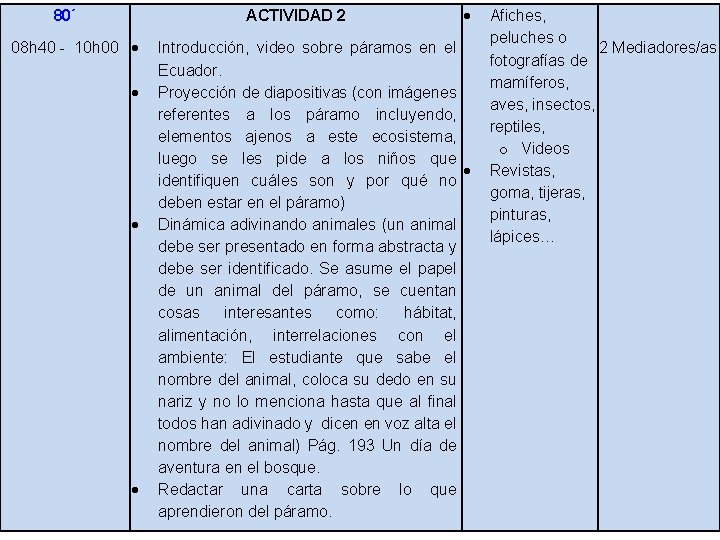 80´ ACTIVIDAD 2 08 h 40 - 10 h 00 Introducción, video sobre páramos