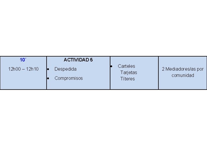 10´ 12 h 00 – 12 h 10 ACTIVIDAD 5 Despedida Compromisos Carteles Tarjetas