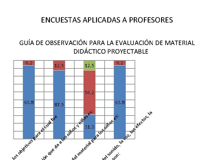 ENCUESTAS APLICADAS A PROFESORES GUÍA DE OBSERVACIÓN PARA LA EVALUACIÓN DE MATERIAL DIDÁCTICO PROYECTABLE