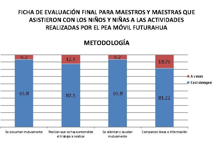 FICHA DE EVALUACIÓN FINAL PARA MAESTROS Y MAESTRAS QUE ASISTIERON CON LOS NIÑOS Y