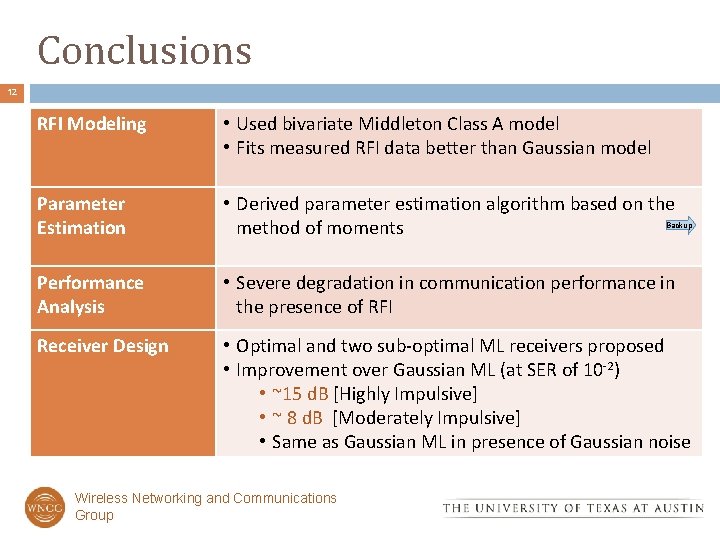 Conclusions 12 RFI Modeling • Used bivariate Middleton Class A model • Fits measured