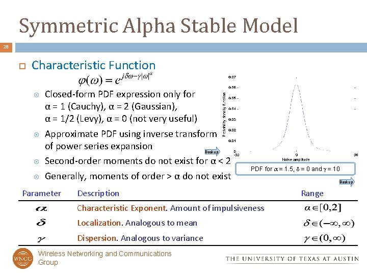 Symmetric Alpha Stable Model 28 Characteristic Function Closed-form PDF expression only for α =