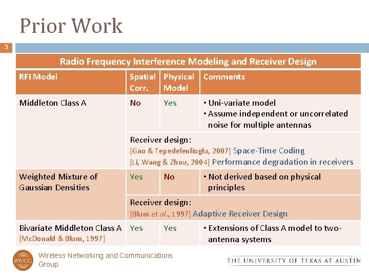 Prior Work 3 Radio Frequency Interference Modeling and Receiver Design RFI Model Spatial Physical