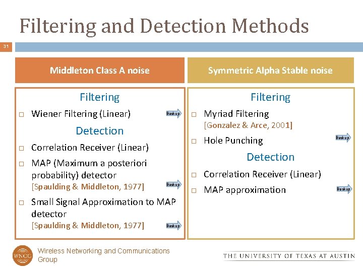 Filtering and Detection Methods 31 Middleton Class A noise Symmetric Alpha Stable noise Filtering