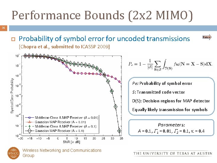 Performance Bounds (2 x 2 MIMO) 36 Probability of symbol error for uncoded transmissions