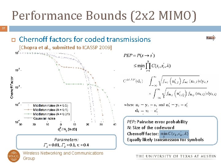 Performance Bounds (2 x 2 MIMO) 37 Chernoff factors for coded transmissions [Chopra et