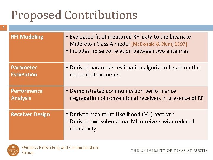Proposed Contributions 4 RFI Modeling • Evaluated fit of measured RFI data to the