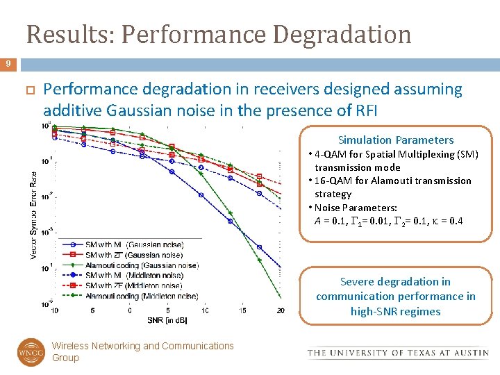 Results: Performance Degradation 9 Performance degradation in receivers designed assuming additive Gaussian noise in