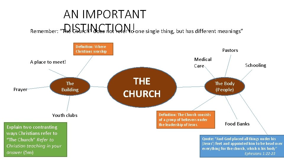 AN IMPORTANT DISTINCTION! Remember: “The Church” does not refer to one single thing, but