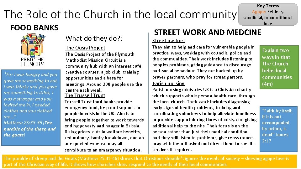The Role of the Church in the local community FOOD BANKS What do they