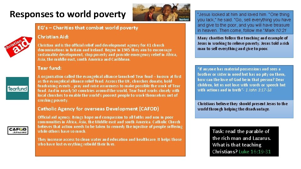 Responses to world poverty EG’s – Charities that combat world poverty Christian Aid: Christian