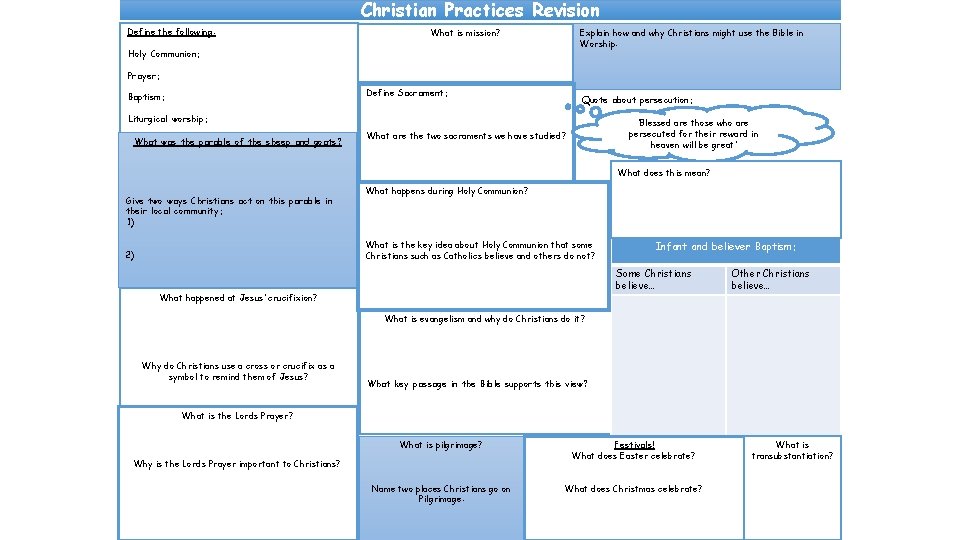 Christian Practices Revision Define the following: What is mission? Explain how and why Christians