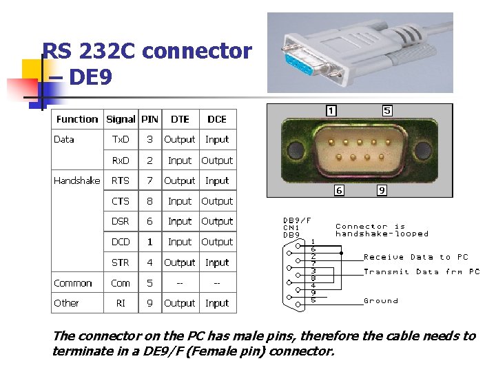 RS 232 C connector – DE 9 The connector on the PC has male