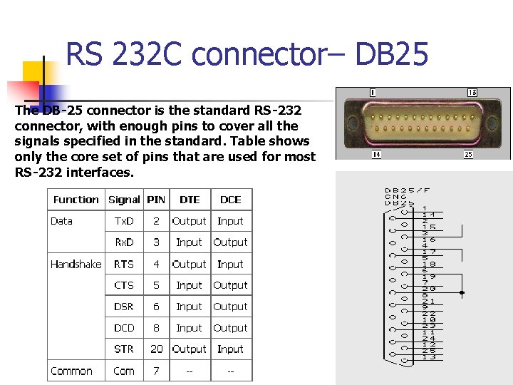 RS 232 C connector– DB 25 The DB-25 connector is the standard RS-232 connector,