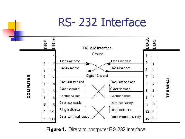 RS- 232 Interface 