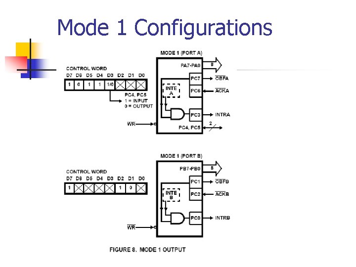 Mode 1 Configurations 
