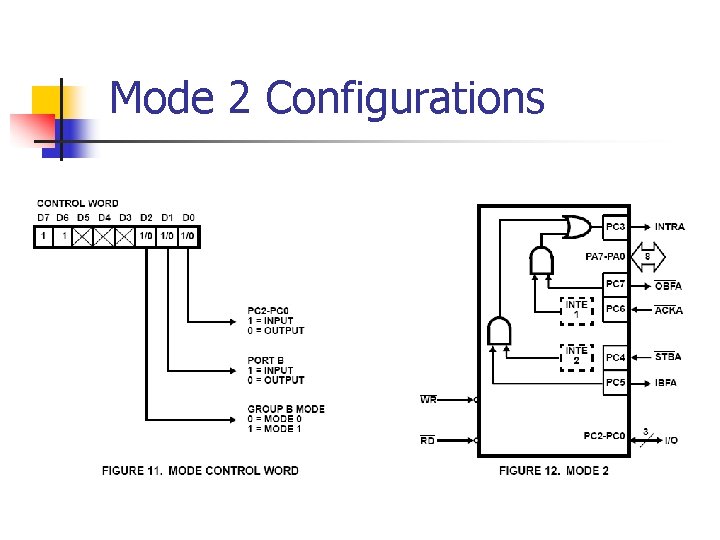 Mode 2 Configurations 
