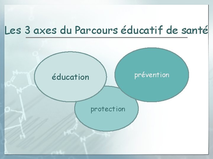 Les 3 axes du Parcours éducatif de santé prévention éducation protection 