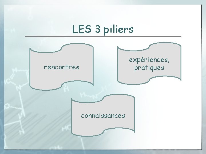 LES 3 piliers expériences, pratiques rencontres connaissances 