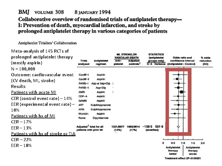 Meta-analysis of 145 RCTs of prolonged antiplatelet therapy (mostly aspirin) N = 100, 000