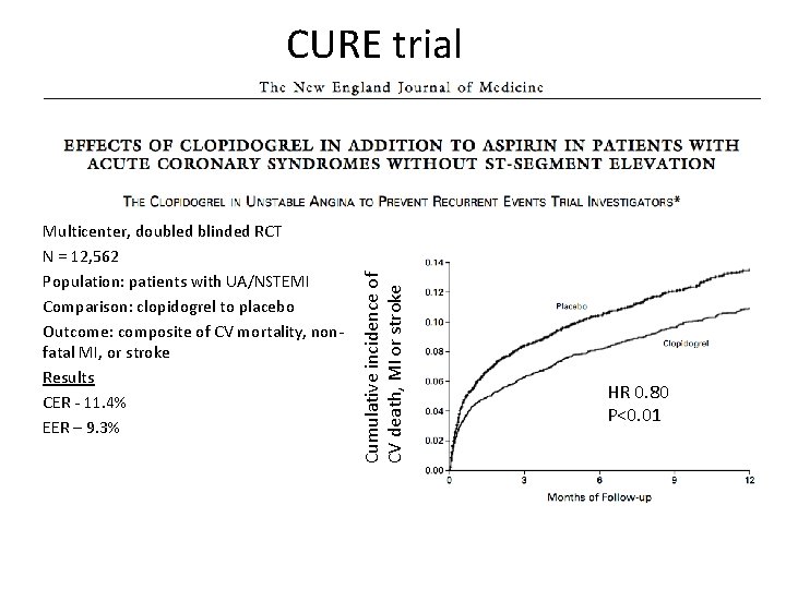 Multicenter, doubled blinded RCT N = 12, 562 Population: patients with UA/NSTEMI Comparison: clopidogrel