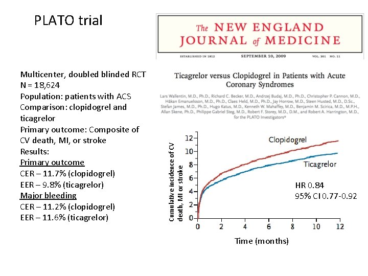 Multicenter, doubled blinded RCT N = 18, 624 Population: patients with ACS Comparison: clopidogrel