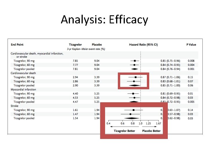 Analysis: Efficacy 