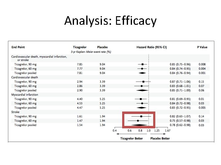 Analysis: Efficacy 
