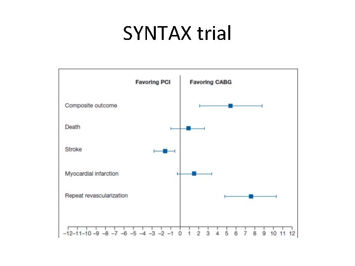 SYNTAX trial 