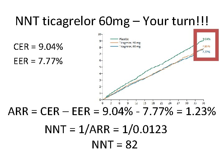 NNT ticagrelor 60 mg – Your turn!!! CER = 9. 04% EER = 7.