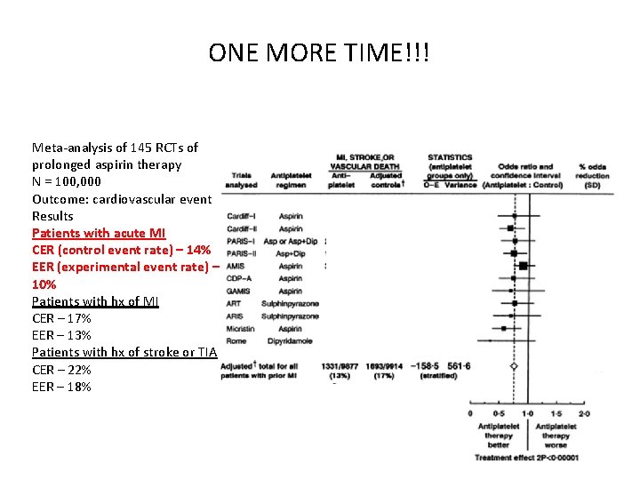 ONE MORE TIME!!! Meta-analysis of 145 RCTs of prolonged aspirin therapy N = 100,