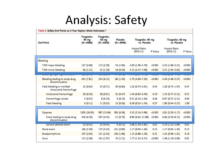 Analysis: Safety 