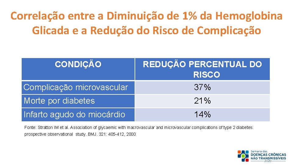 Correlação entre a Diminuição de 1% da Hemoglobina Glicada e a Redução do Risco