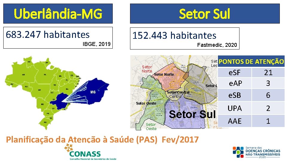 Setor Sul Uberlândia-MG 683. 247 habitantes IBGE, 2019 152. 443 habitantes Fastmedic, 2020 Setor