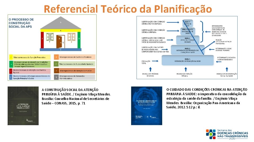 Referencial Teórico da Planificação A CONSTRUÇÃO SOCIAL DA ATENÇÃO PRIMÁRIA À SAÚDE. / Eugênio