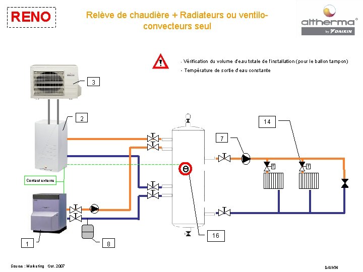 RENO Relève de chaudière + Radiateurs ou ventiloconvecteurs seul - Vérification du volume d’eau