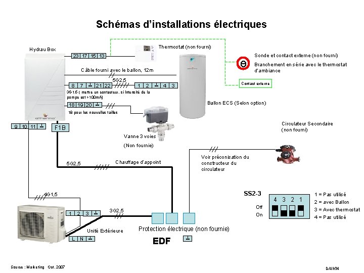 Schémas d’installations électriques Thermostat (non fourni) Hydrau Box 23 17 15 13 ө Câble