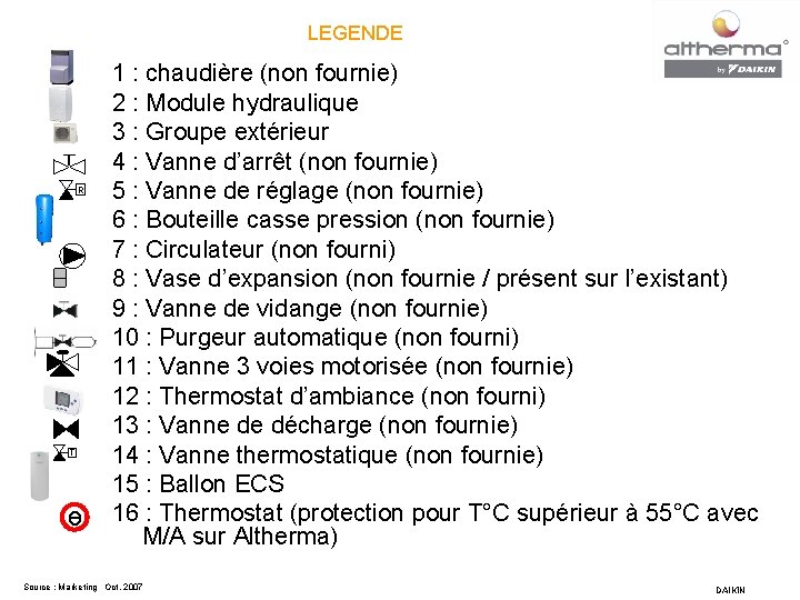 LEGENDE R T ө 1 : chaudière (non fournie) 2 : Module hydraulique 3