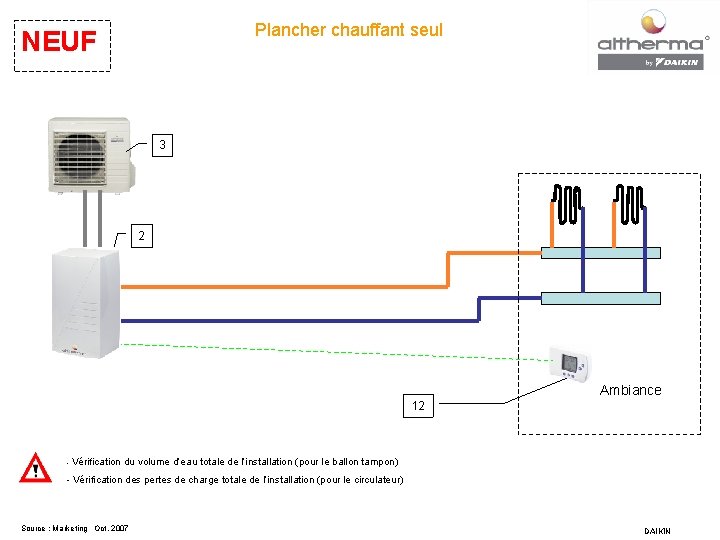 Plancher chauffant seul NEUF 3 2 Ambiance 12 - Vérification du volume d’eau totale