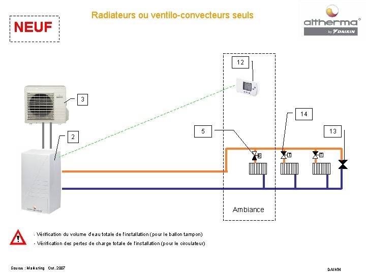 Radiateurs ou ventilo-convecteurs seuls NEUF 12 3 14 2 5 13 R T T