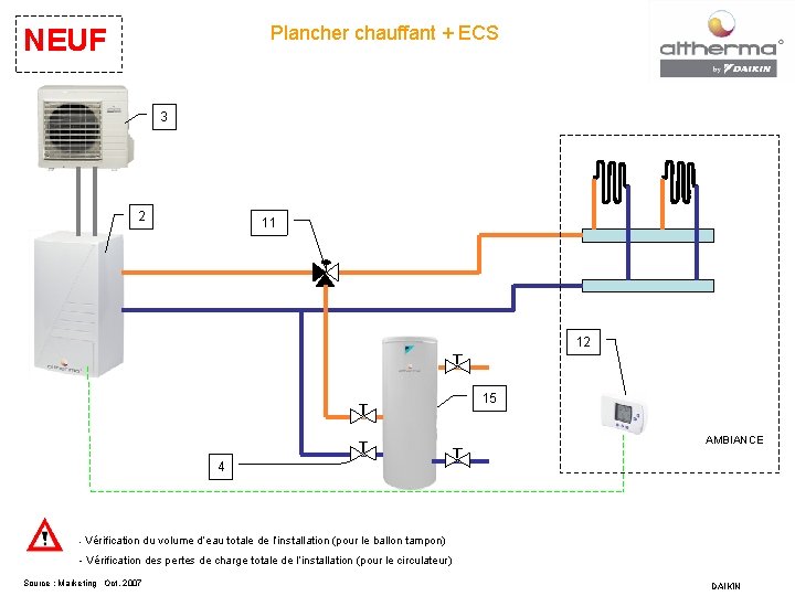 Plancher chauffant + ECS NEUF 3 2 11 12 15 AMBIANCE 4 - Vérification